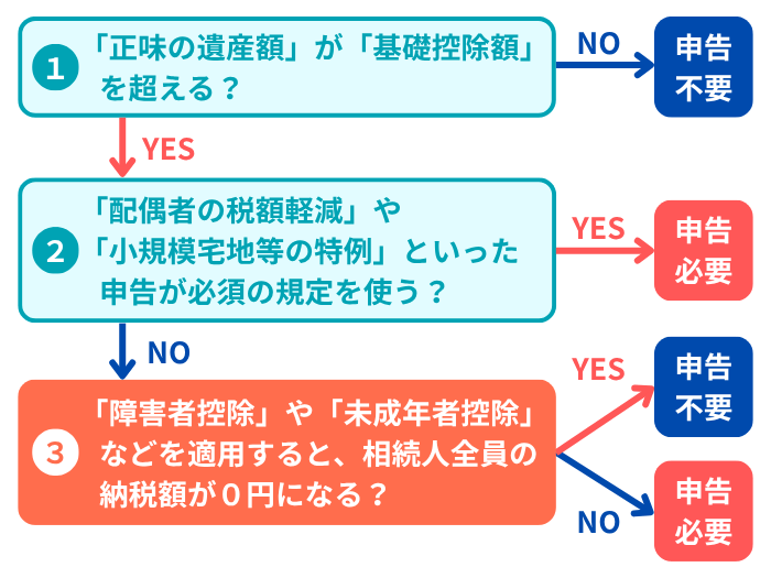 質問３