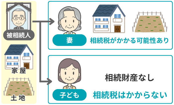 法定相続人が財産を取得しないイメージ