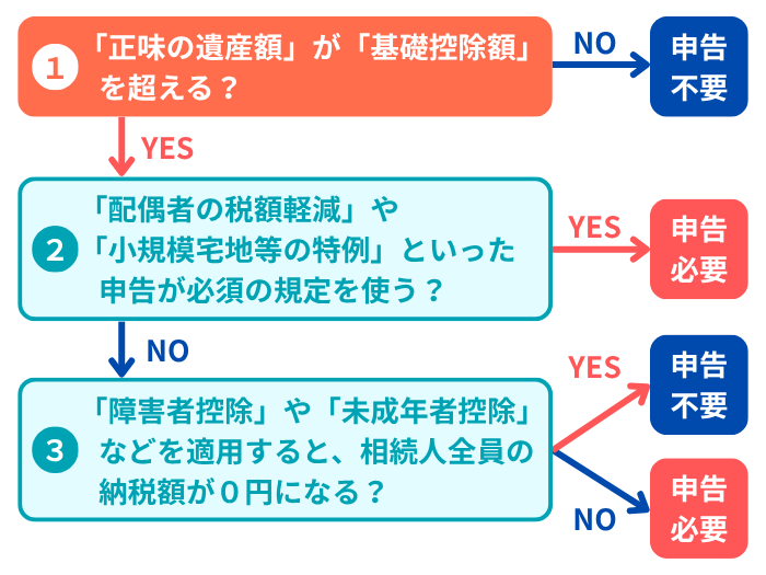 質問１