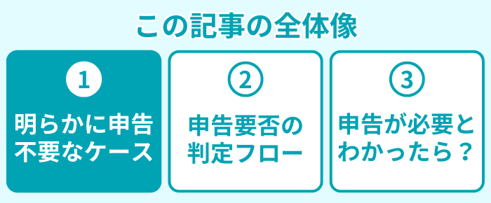この記事の全体像１