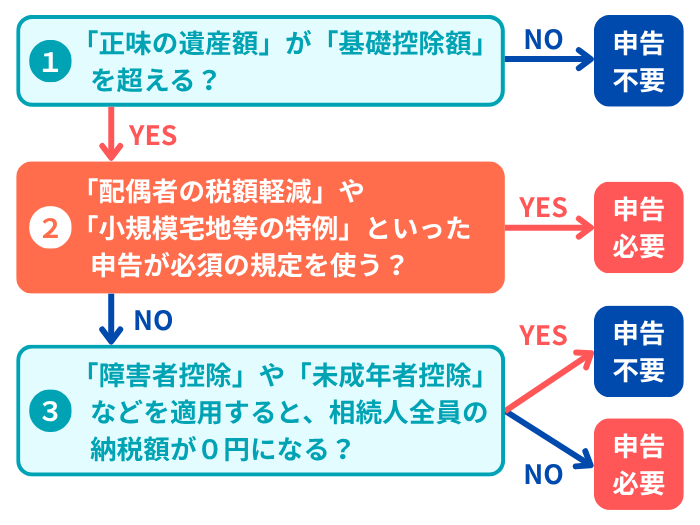質問２