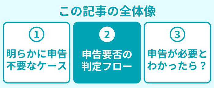 この記事の全体像２