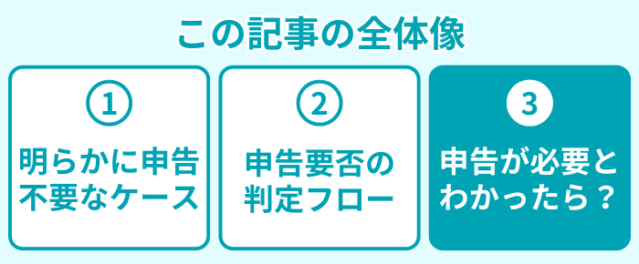 この記事の全体像３