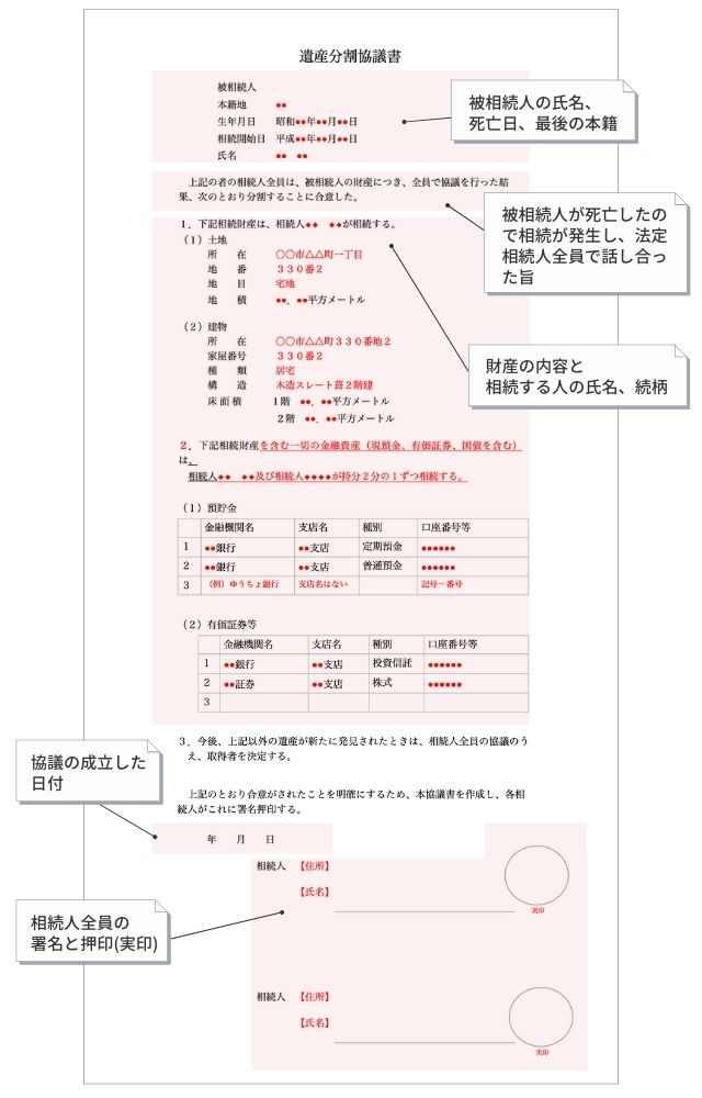 遺産分割協議書の書き方_テンプレート