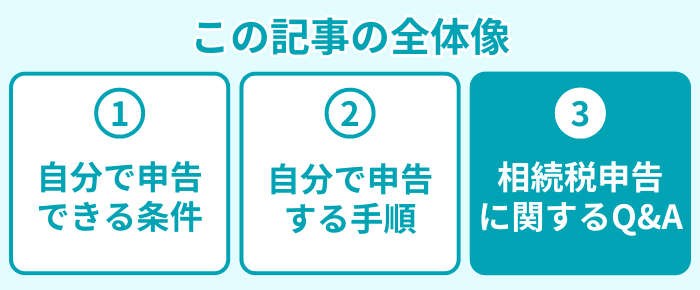 この記事の全体像３