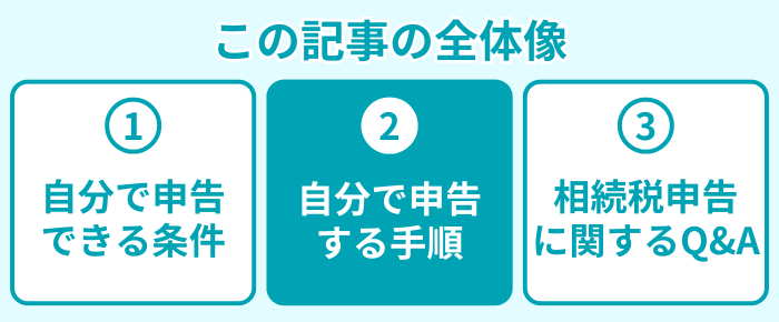 この記事の全体像２