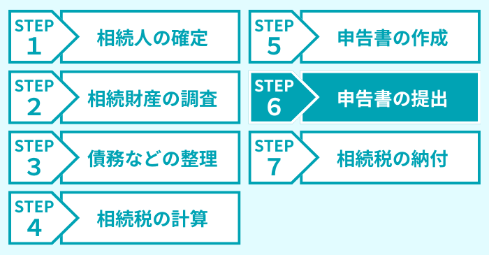 ステップ６