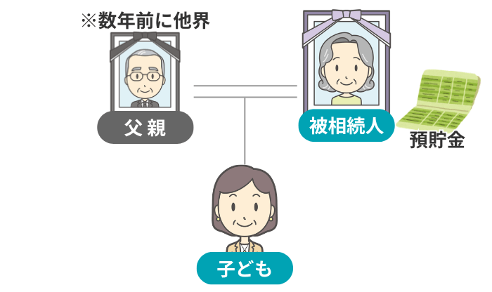 想定ケースのイメージ図