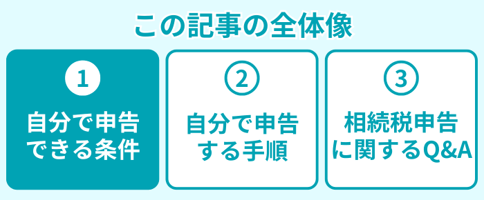 この記事の全体像１