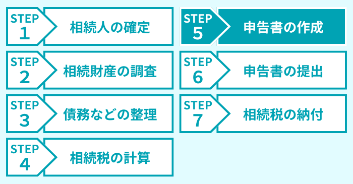 ステップ５