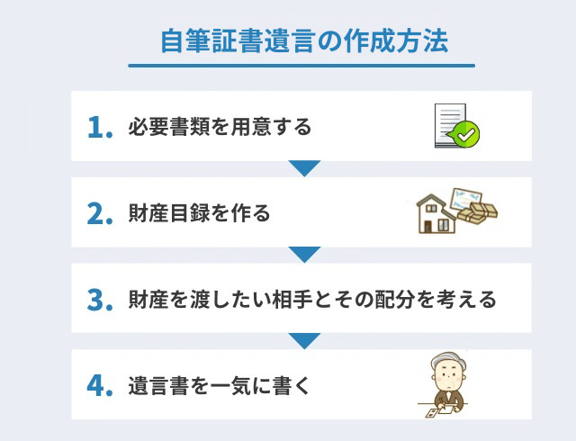 自筆証書遺言の作成方法