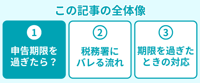 この記事の全体像1