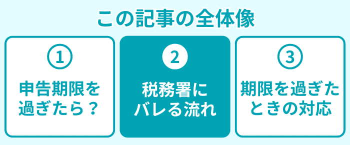 この記事の全体像2