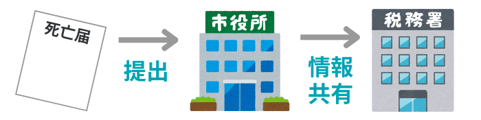 情報が市役所から税務署に共有されるイメージ