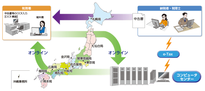 KSKシステム