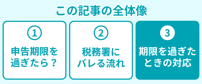 この記事の全体像3