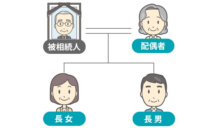 今回のケースのイメージ