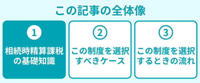 この記事の全体像１