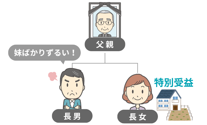 長男が不満を持つイメージ
