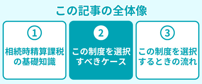 この記事の全体像２