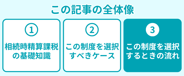 この記事の全体像３