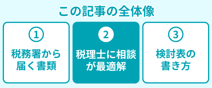 この記事の全体像２