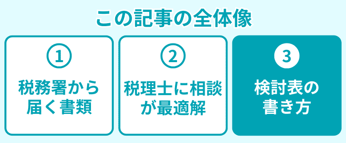 この記事の全体像３