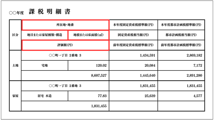 固定資産税の課税明細書の例