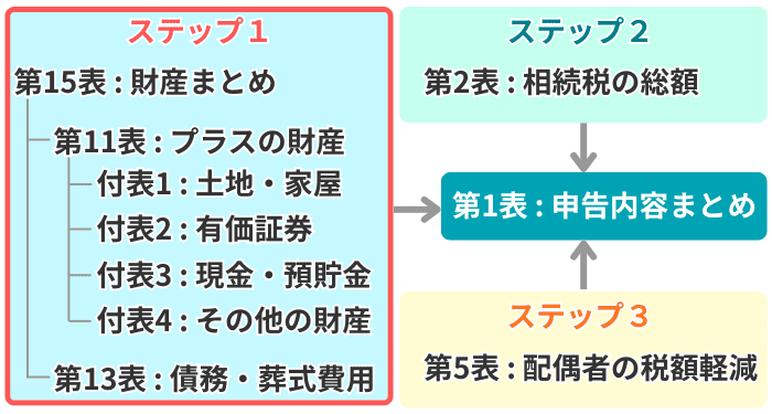 ステップ1