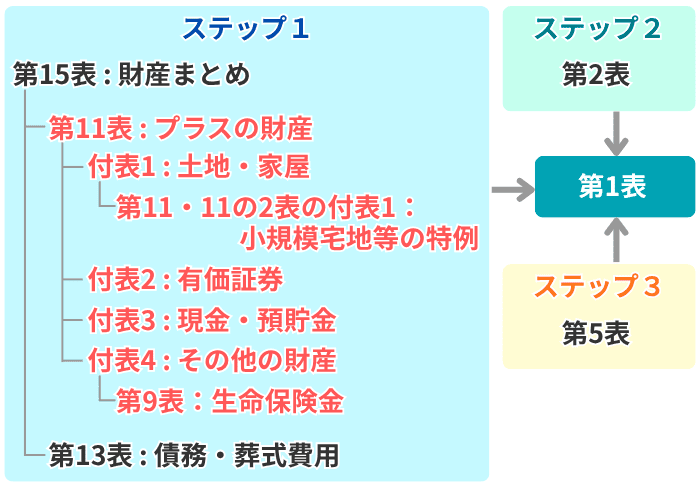 第11表と関連する表