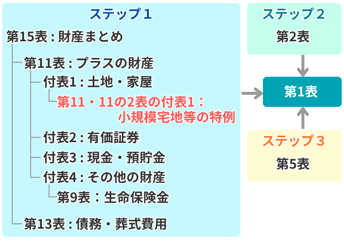 第11・11の2表の付表1