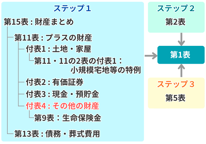 第11表の付表4