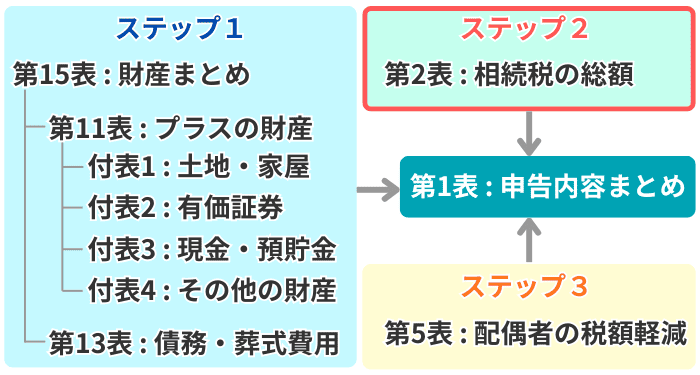ステップ2
