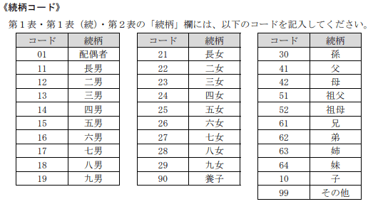続柄コードの一覧