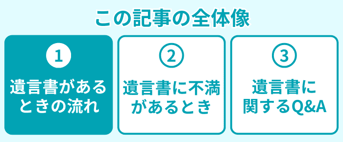 この記事の全体像1