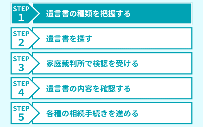 ステップ1