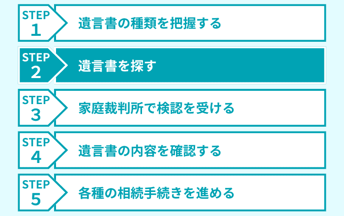 ステップ2