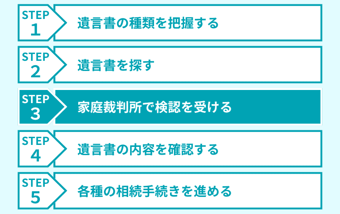 ステップ3