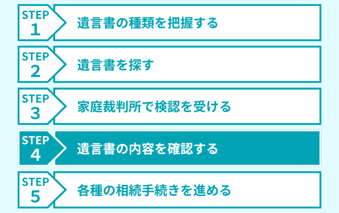 ステップ4