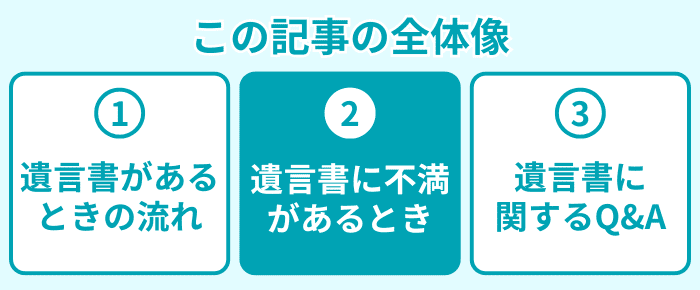 この記事の全体像2