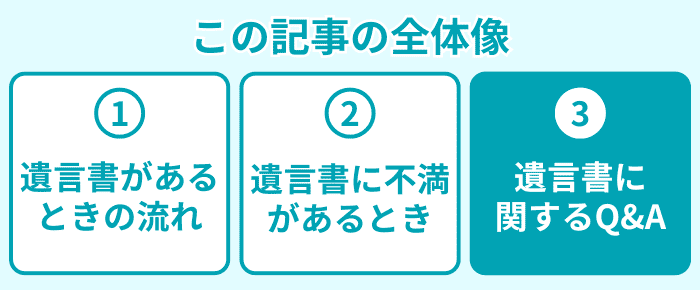この記事の全体像3