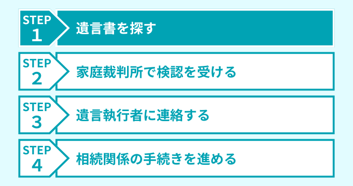 ステップ１