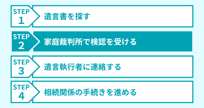 ステップ２