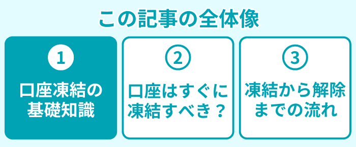 この記事の全体像１