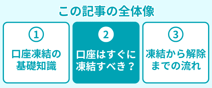 この記事の全体像２