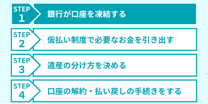 ステップ１
