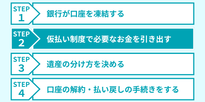 ステップ２