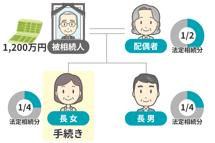 事例の家族構成