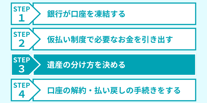 ステップ３