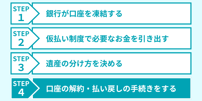 ステップ４